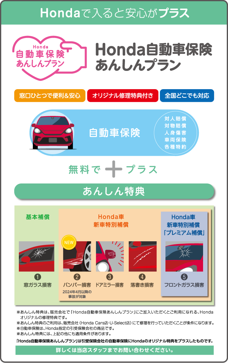 Honda自動車保険あんしんプラン