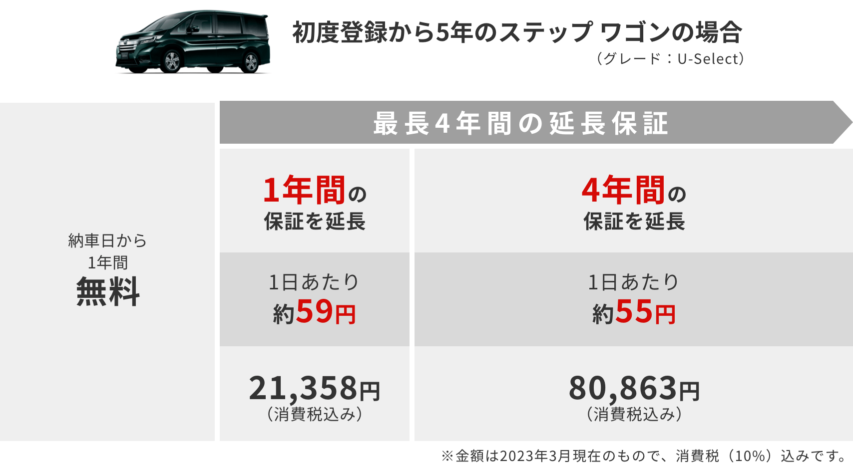 初度登録から5年のステップ ワゴンの場合