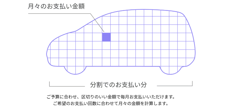 クレジット