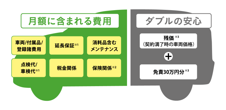 楽まる(楽らくまるごとプラン)