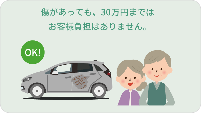 車両返却時30万円の免責