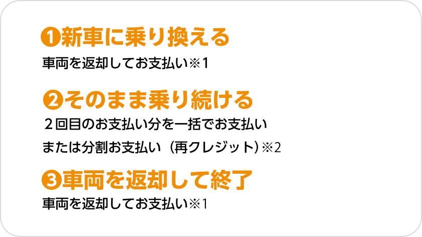 2回目はお支払い方法を選べます