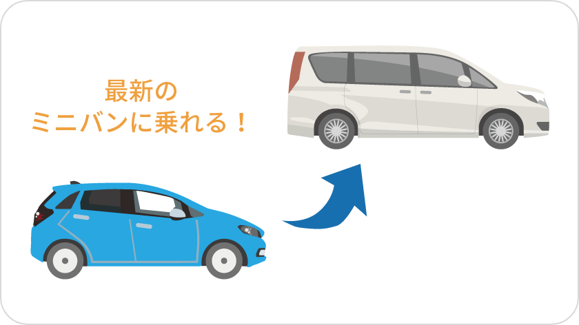 契約期間満了時にお乗換や返却の選択