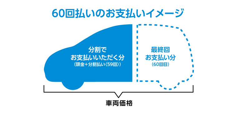 楽まる（楽らくまるごとプラン）