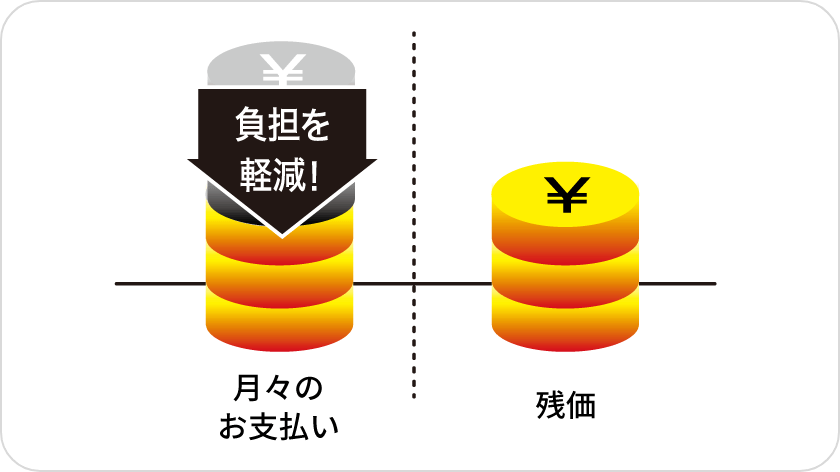 月々のお支払い額がお手軽に